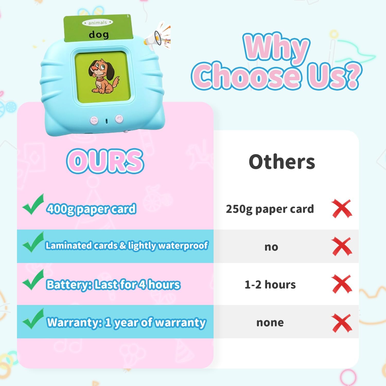 Toddler Toys Sight Words Talking Flash Cards for Ages 2 3 4 Boys and Girls, Autism Sensory Toy for Autistic Children, Learning Educational Montessori Speech Therapy Toys 224 Sight Words - Image 4