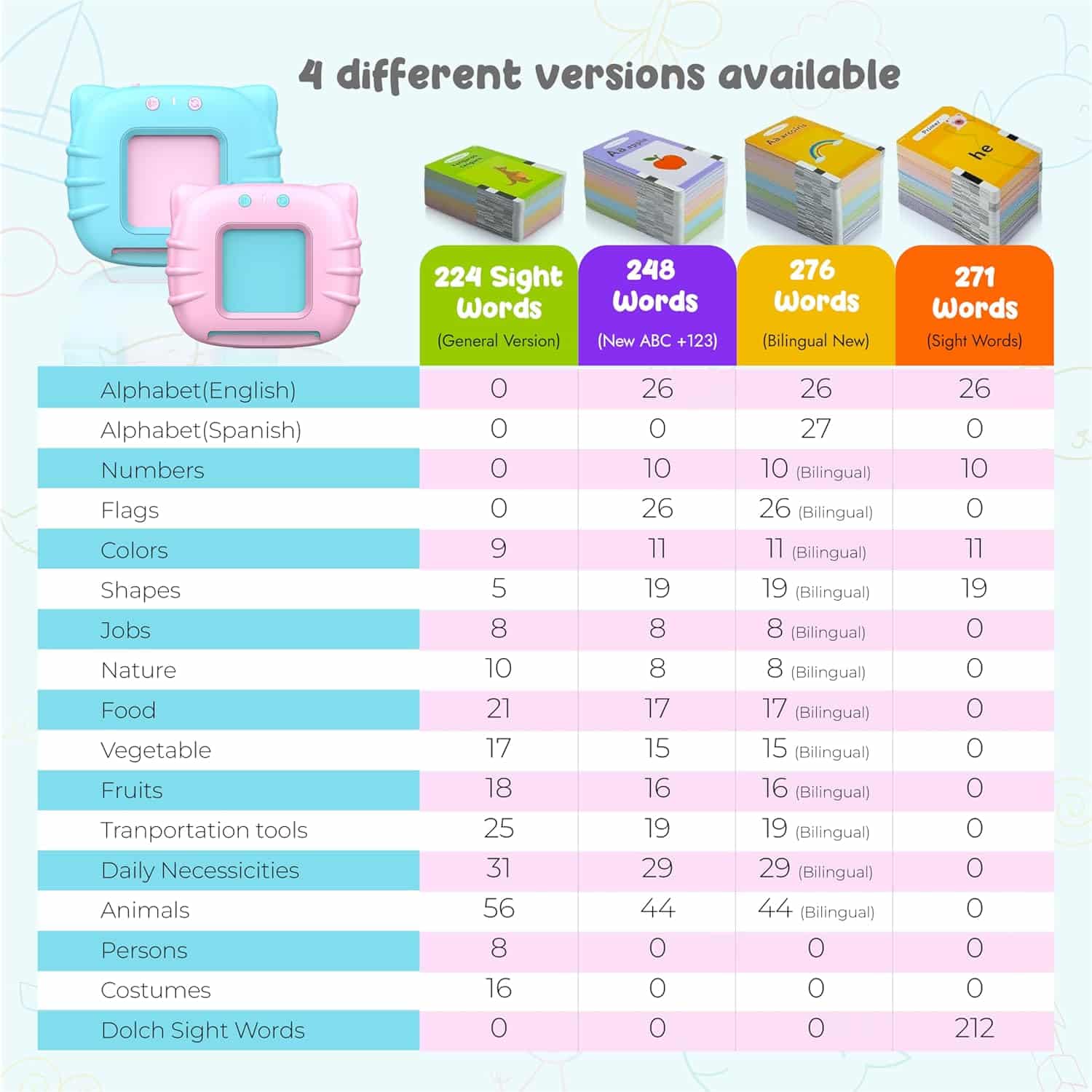 Toddler Toys Sight Words Talking Flash Cards for Ages 2 3 4 Boys and Girls, Autism Sensory Toy for Autistic Children, Learning Educational Montessori Speech Therapy Toys 224 Sight Words - Image 5